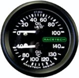 Motorsport gauges with Raceparts