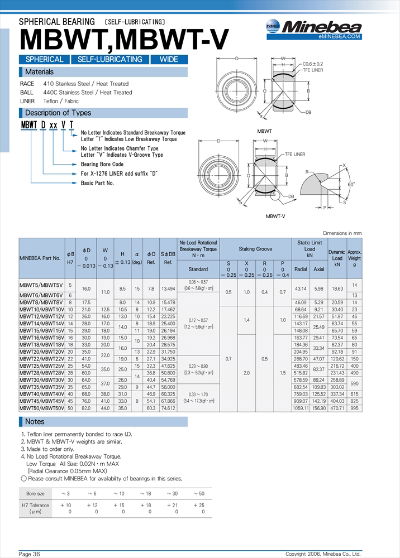 MBWT NMB spherical bearing fact sheet